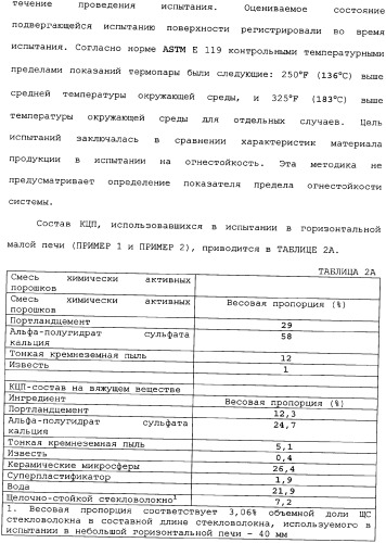 Невозгораемые усиленные, легковесные панели на вяжущем веществе и металлокаркасная система для покрытия пола (патент 2358077)