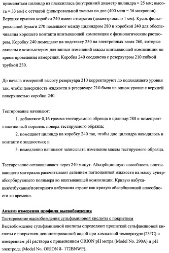 Впитывающие изделия, содержащие впитывающие материалы, проявляющие свойства отбухания/ вторичного набухания (патент 2490029)