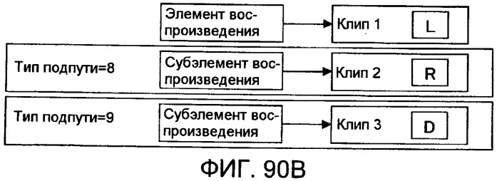 Носитель записи, устройство воспроизведения и интегральная схема (патент 2525750)