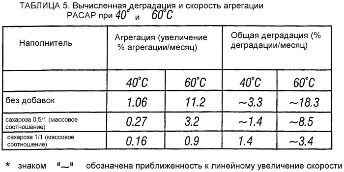 Стабилизированные твердые полипептидные частицы (патент 2329823)