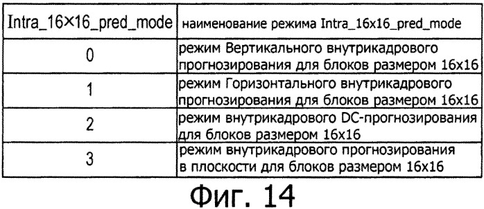 Способ и устройство обработки изображения (патент 2547634)