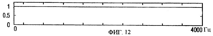 Снижение разреженности в кодированных речевых сигналах (патент 2388069)