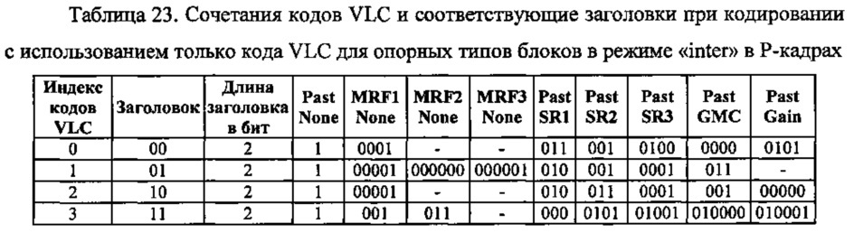 Способ контентно-адаптивного энтропийного кодирования данных о режимах и опорных типах для видео следующего поколения (патент 2612600)