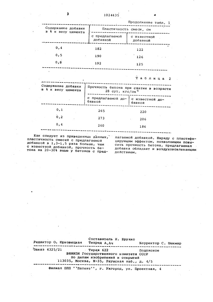 Способ приготовления пластифицирующей добавки для бетонной смеси (патент 1024435)