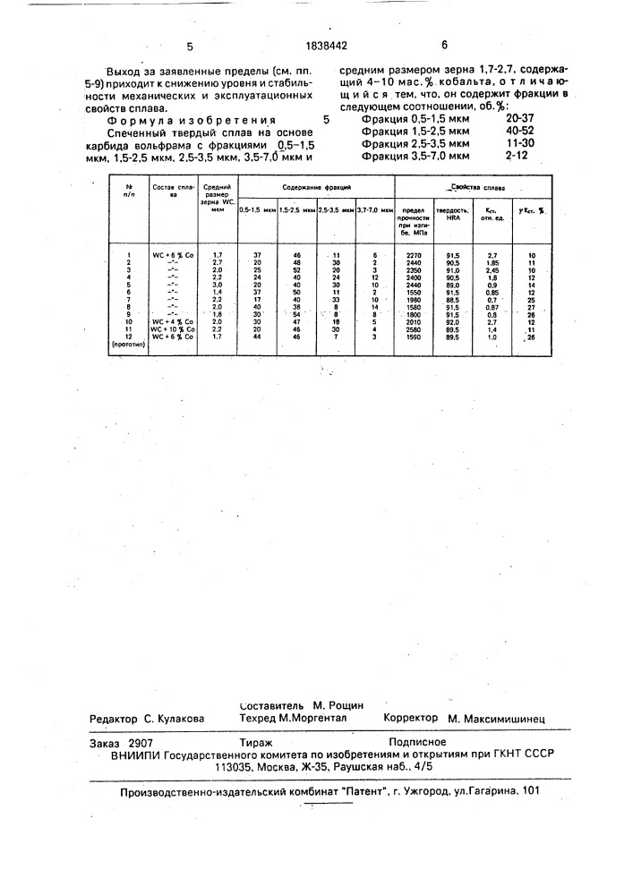 Спеченный твердый сплав (патент 1838442)