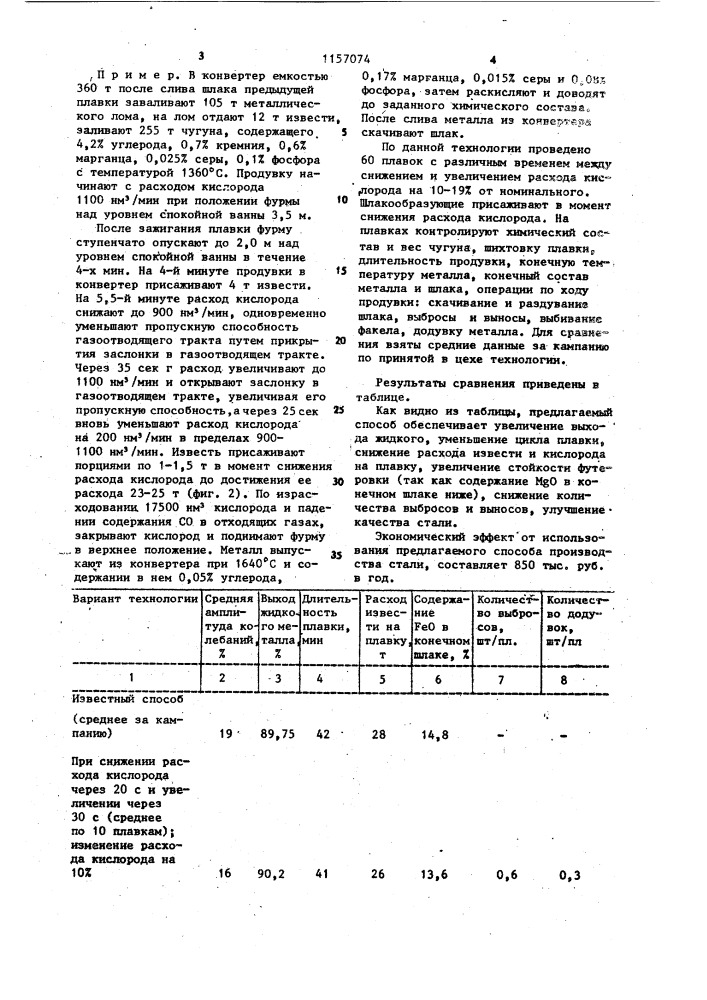 Способ производства стали в кислородном конвертере (патент 1157074)