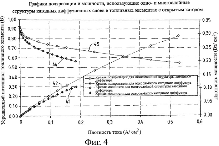 Многослойная пористая пластина топливного элемента (патент 2384919)