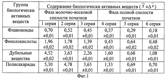 Способ получения средства, обладающего гепатопротекторным действием (патент 2522281)