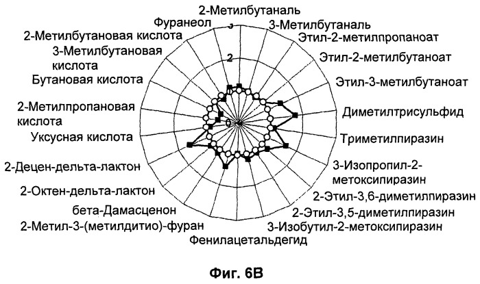 Способ промывки какао-бобов для улучшения качества какао-продуктов, полученных из таких бобов (патент 2520348)