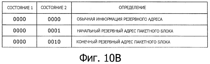 Носитель записи, устройство записи, устройство воспроизведения, способ записи и способ воспроизведения (патент 2379771)