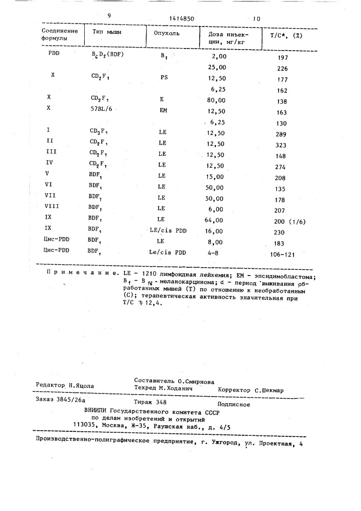 Диаминовые комплексы платины ( @ ),проявляющие противоопухолевую активность (патент 1414850)