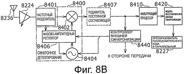 Устройство беспроводной связи, система беспроводной передачи данных и способ беспроводной передачи данных (патент 2517059)