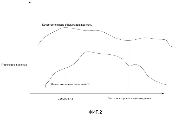 Выполнение измерений при беспроводной связи с использованием множества несущих (патент 2530902)
