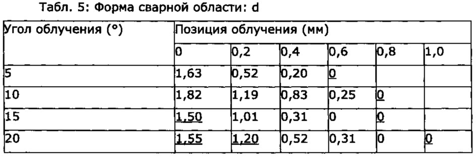 Изготовленная путем лазерной сварки фасонная деталь (патент 2606682)