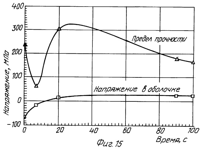 Активная зона водо-водяного энергетического реактора (патент 2248629)