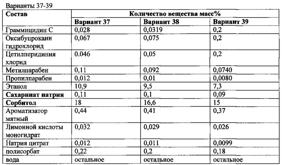 Фармацевтическая композиция для лечения инфекционно-воспалительных заболеваний местного применения и способ ее получения и применения (патент 2627423)