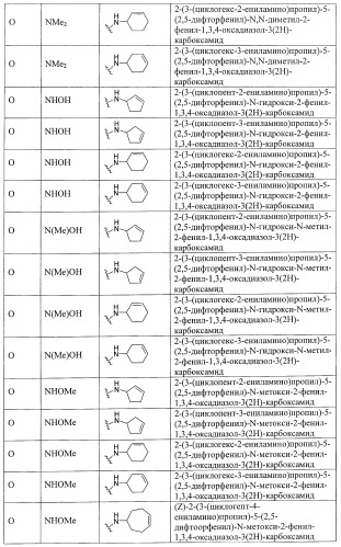 Ингибиторы митотического кинезина и способы их использования (патент 2426729)