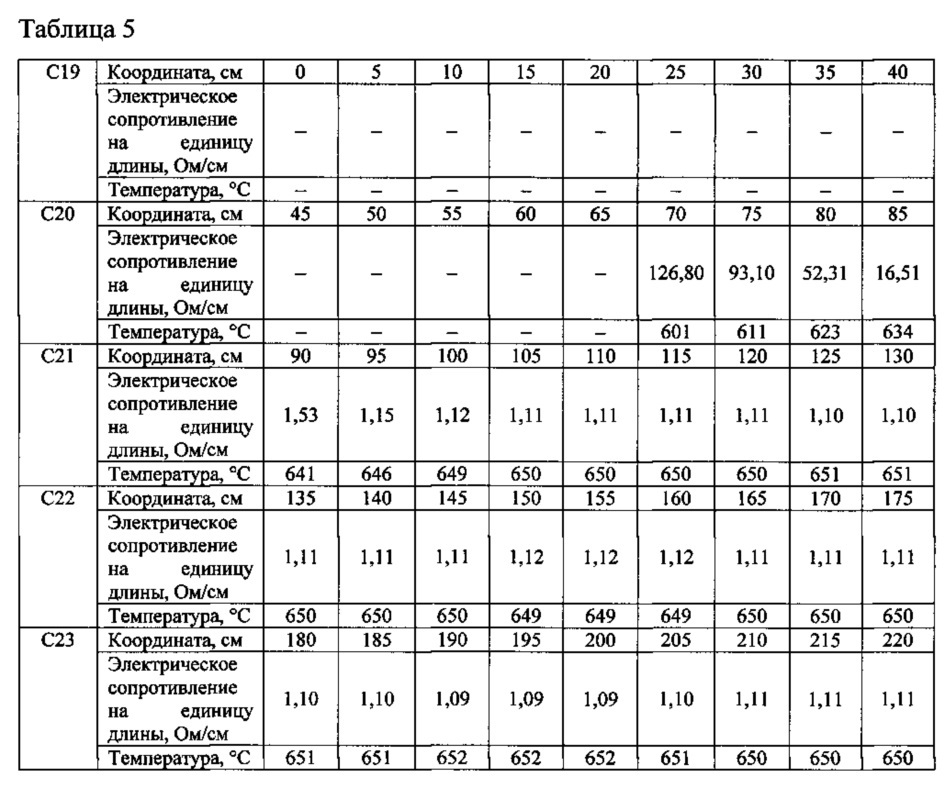 Способ определения температурного поля (патент 2622094)