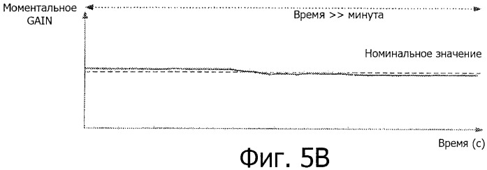 Способ диагностики состояния системы питания топливом двигателя (патент 2484276)