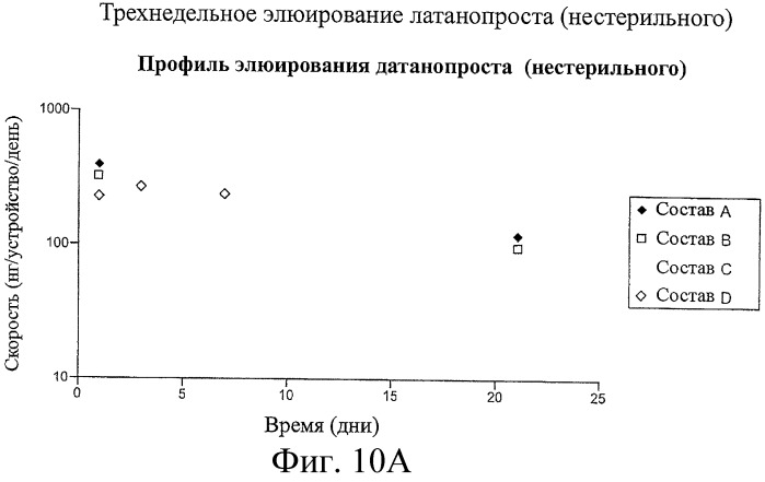 Способы доставки лекарственных средств, структуры и композиции для носослезной системы (патент 2413480)