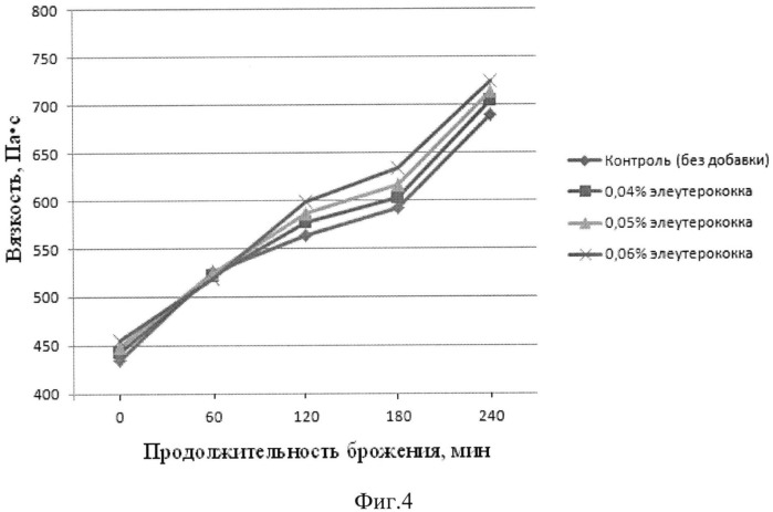 Способ производства хлебобулочных изделий (патент 2524071)