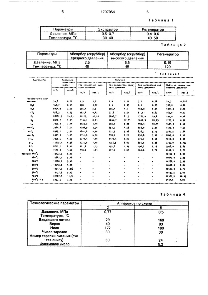 Способ стабилизации высокосернистой нефти (патент 1707054)