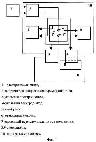 Электролизер (патент 2252921)
