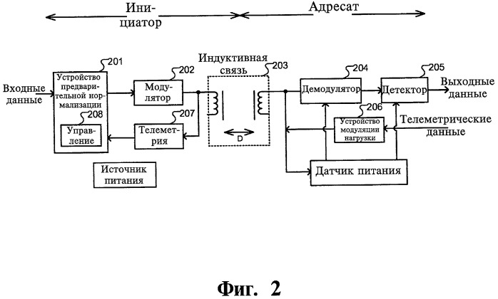 Устройство обработки сигналов и способ связи с имплантируемым медицинским устройством (патент 2495497)