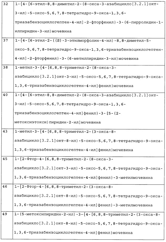 Бициклические гетероциклические производные, их получение и применение (патент 2627269)