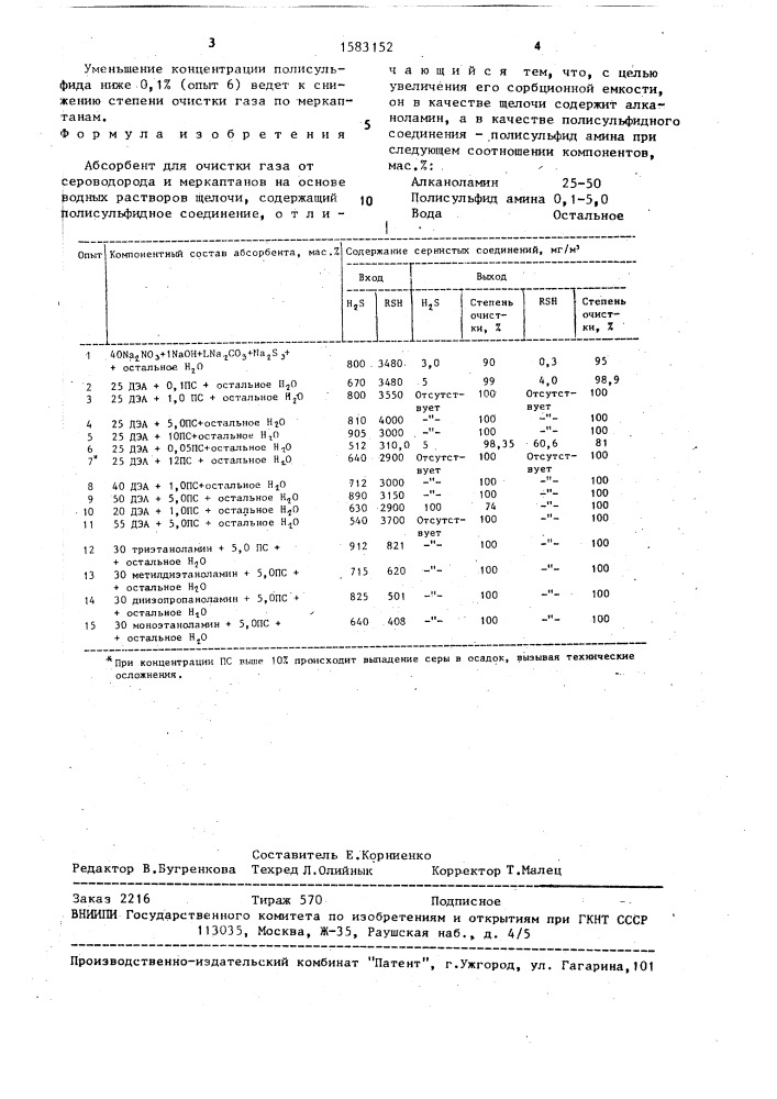 Абсорбент для очистки газа от сероводорода и меркаптанов (патент 1583152)