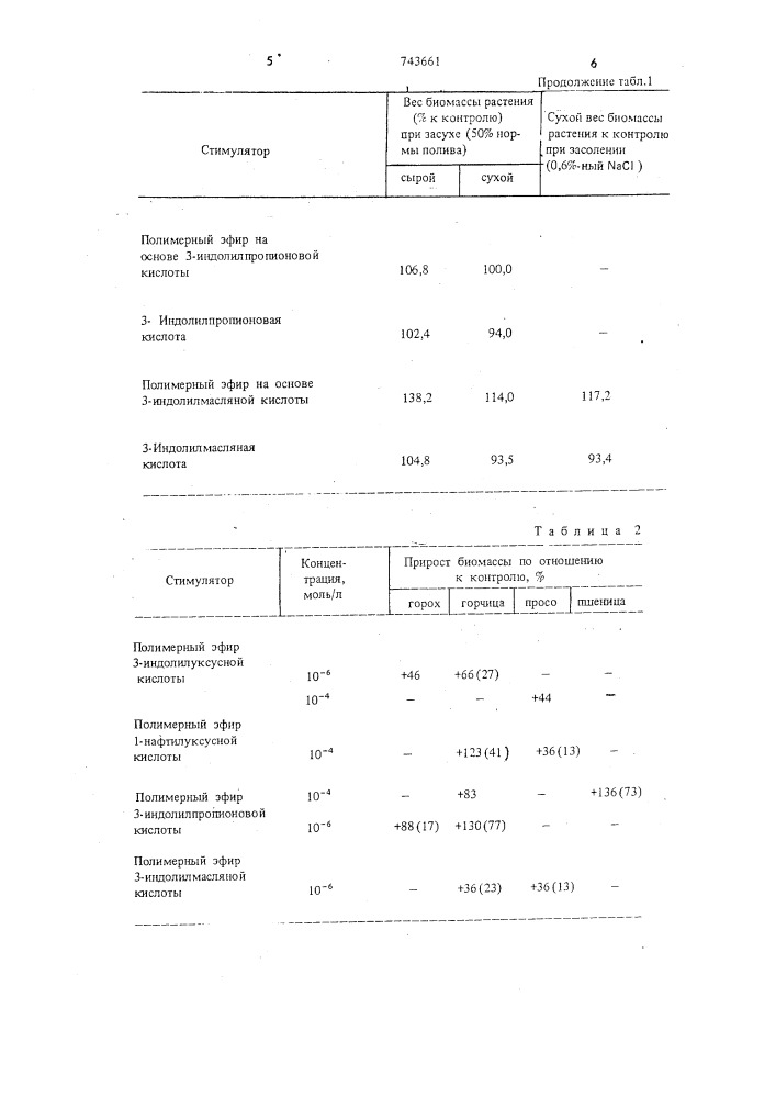 Стимулятор роста растений (патент 743661)