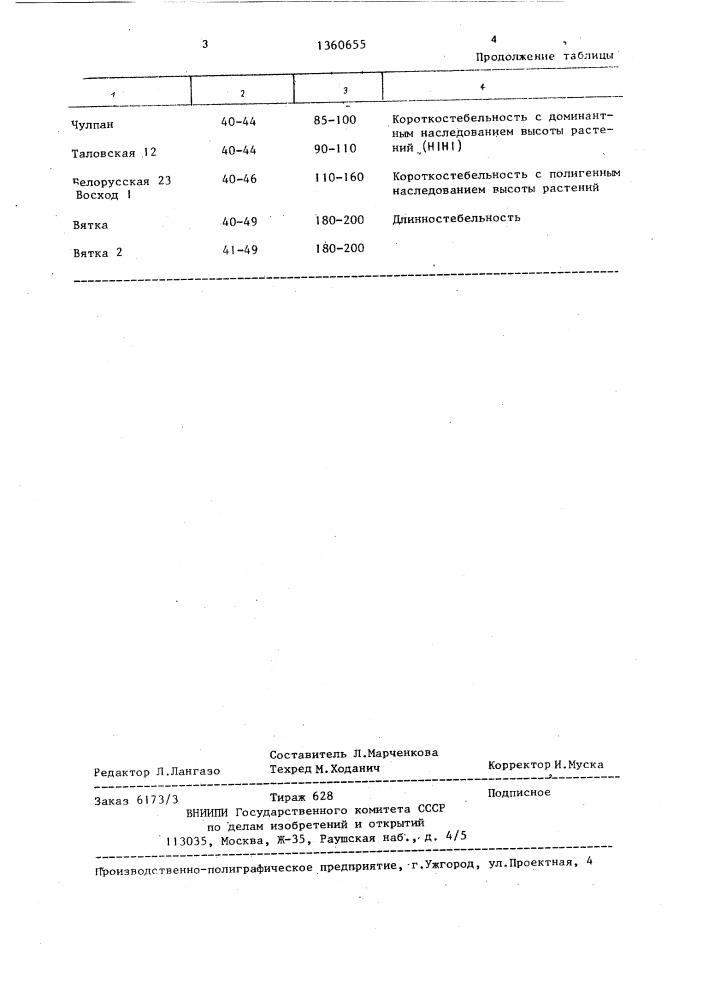 Способ отбора константных короткостебельных форм озимой ржи (патент 1360655)