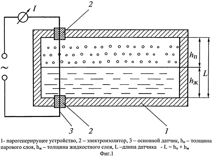 Способ определения уровня раздела фаз в каналах (патент 2506544)