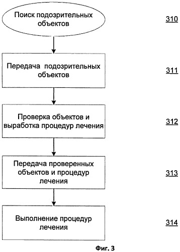 Система и способ лечения содержимого сайта (патент 2535504)
