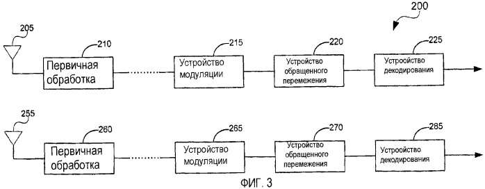 Итерационная оценка канала и помех для ofdma с помощью выделенных пилотных тональных сигналов (патент 2343641)