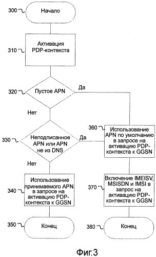 Способ и устройство для конфигурирования устройства связи (патент 2456777)