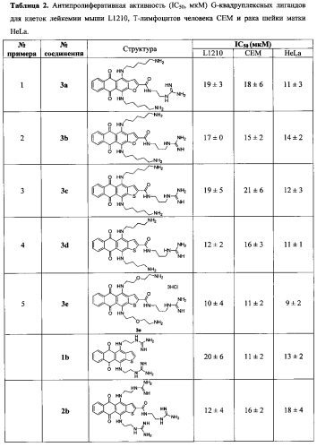 Селективные лиганды g-квадруплексных структур нуклеиновых кислот (патент 2588131)