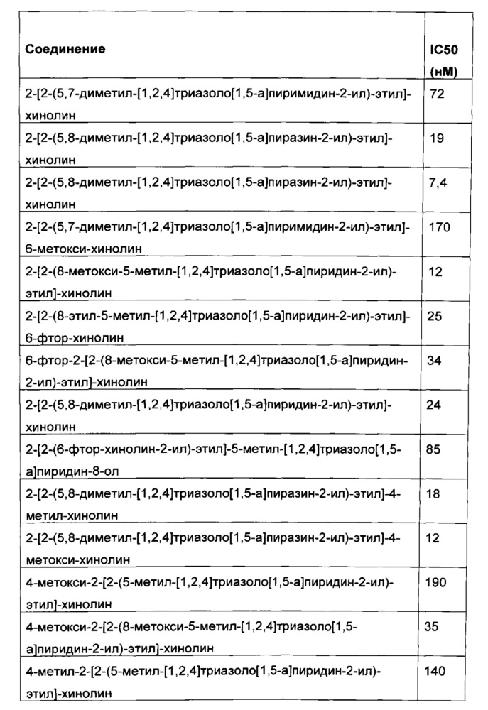 Хинолиновые производные как ингибиторы фермента pde10a (патент 2624440)