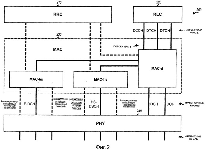 Способ и устройство контроля каналов предоставления в беспроводной связи (патент 2541863)