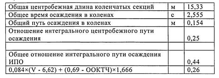 Способ полимеризации в суспензионной фазе (патент 2544551)