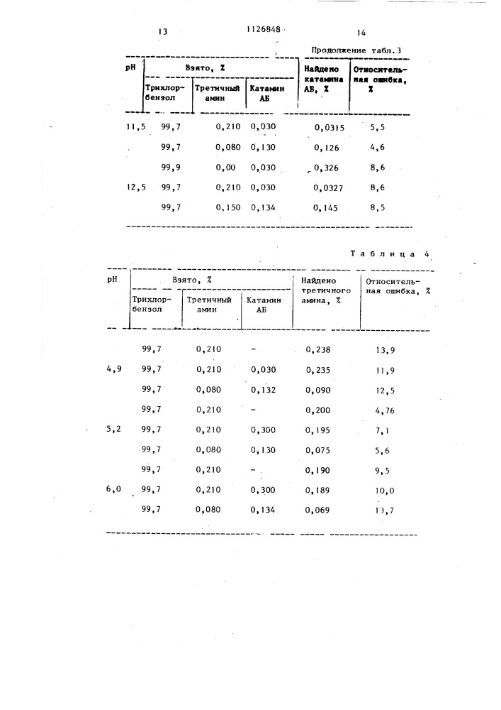 Способ определения катамина аб и третичного амина (патент 1126848)