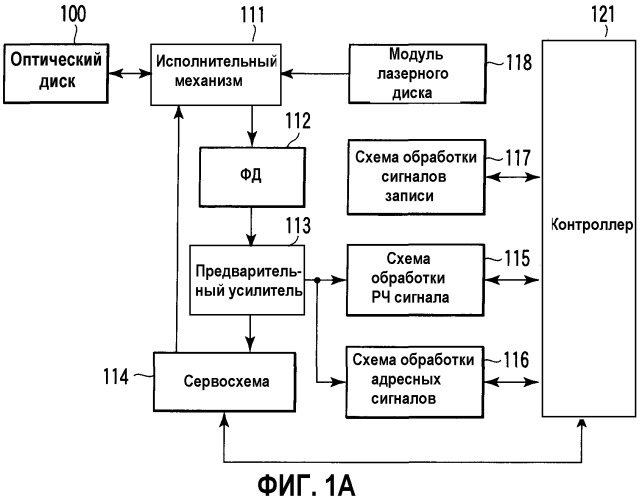 Информационный носитель записи, способ и устройство для оценивания информационного носителя записи и способ изготовления информационного носителя записи (патент 2330329)