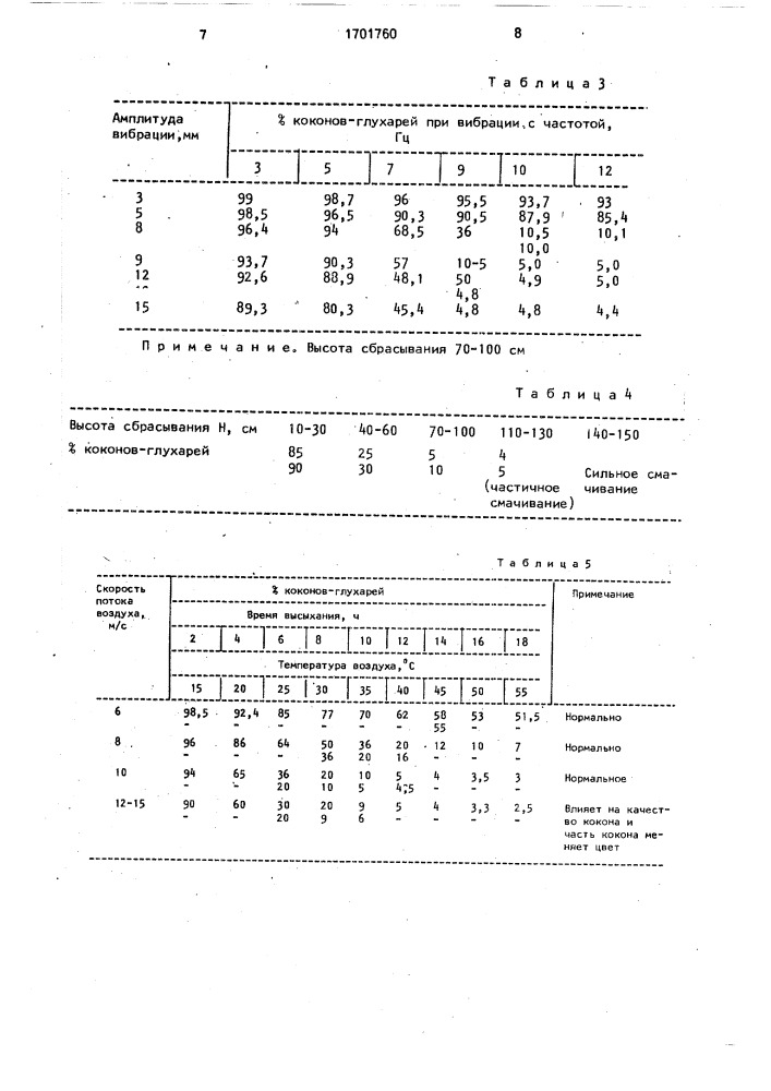 Способ первичной обработки коконов (патент 1701760)
