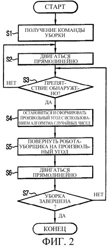 Система и способ для автоматической замены чистящих инструментов робота-уборщика (патент 2299001)