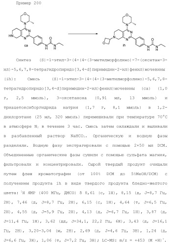 Пиримидиновые соединения, композиции и способы применения (патент 2473549)