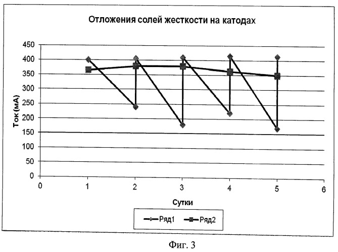 Устройство для электрохимической обработки жидкости (патент 2493108)
