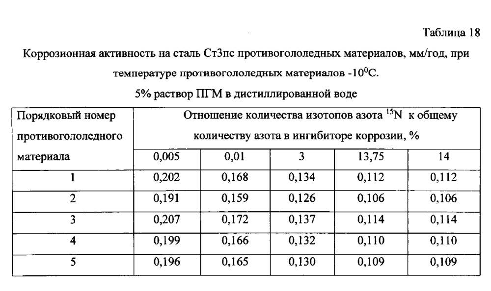 Способ получения твердого противогололедного материала на основе пищевой поваренной соли и кальцинированного хлорида кальция (варианты) (патент 2597108)