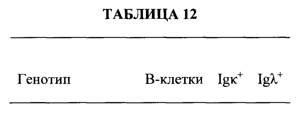 Мыши с гуманизированной легкой цепью (патент 2664181)