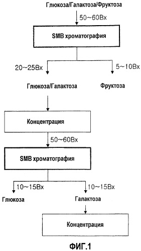 Способ получения тагатозы с использованием олигосахарида сои (патент 2451688)