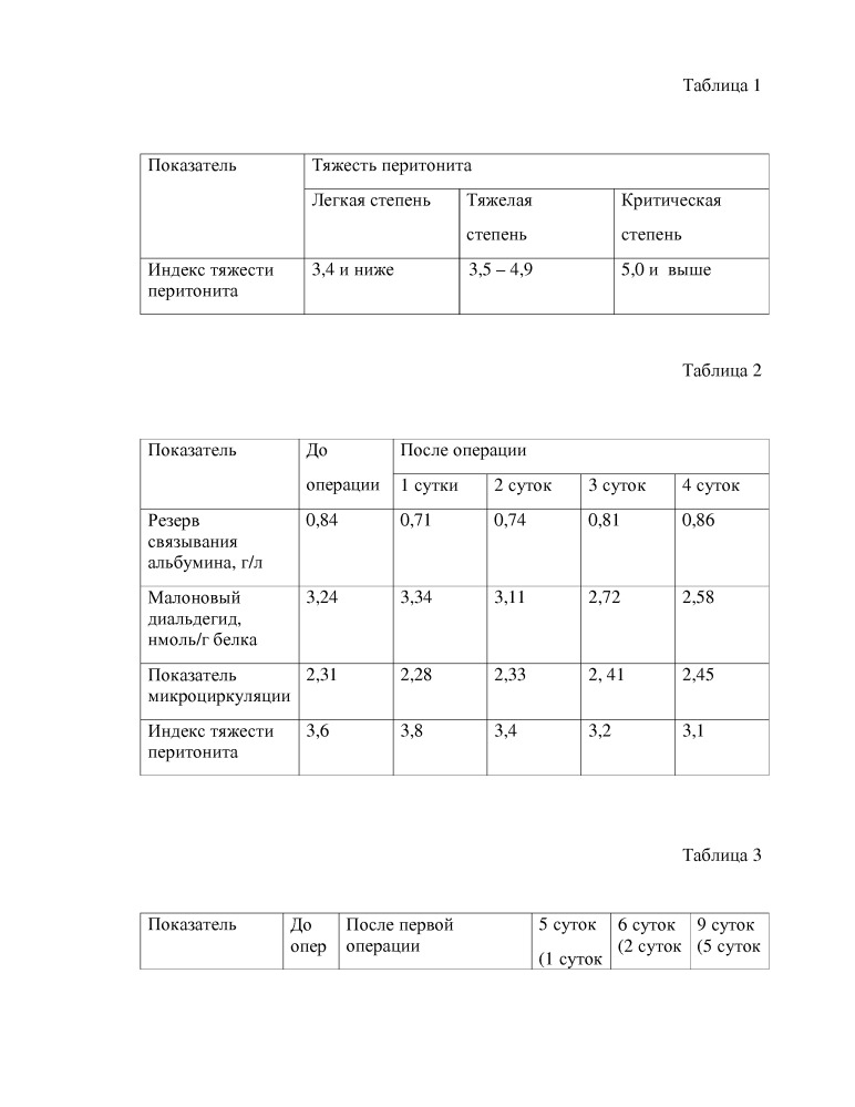 Способ оценки тяжести перитонита (патент 2664419)